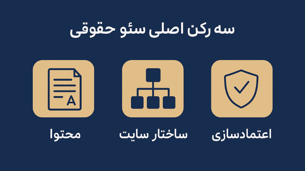 عوامل موفقیت سئو سایت وکیل